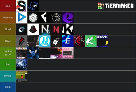 Create a New 2022 Roblox Exploit Executor Tierlist Best Tier List 