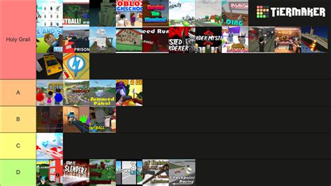 Create a Old Roblox Games (2010-2016) Tier List - TierMaker