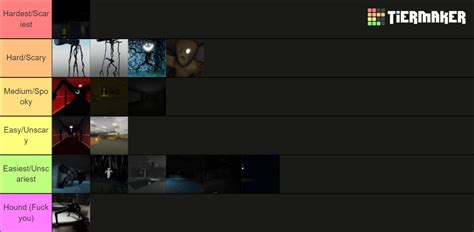 Create a Roblox Apeirophobia - Entities and Levels Tier List 