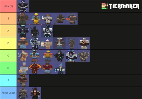 Create a Roblox BedWars Kits (Update - Vanessa) Tier List 