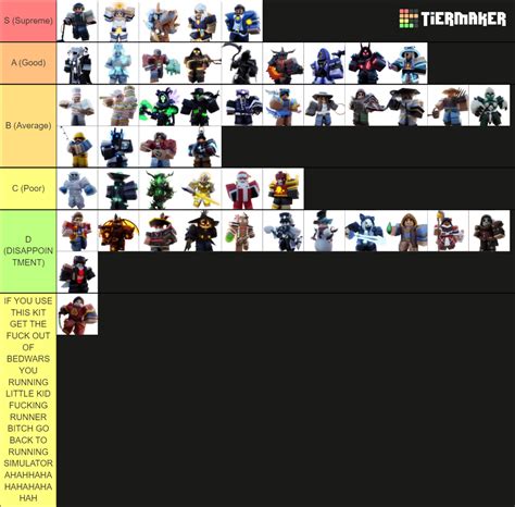 Create a Roblox Bedwars Kits [SEASON 5!] Tier List - TierMaker