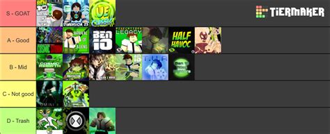 Create a Roblox Ben 10 Games Tier List - TierMaker