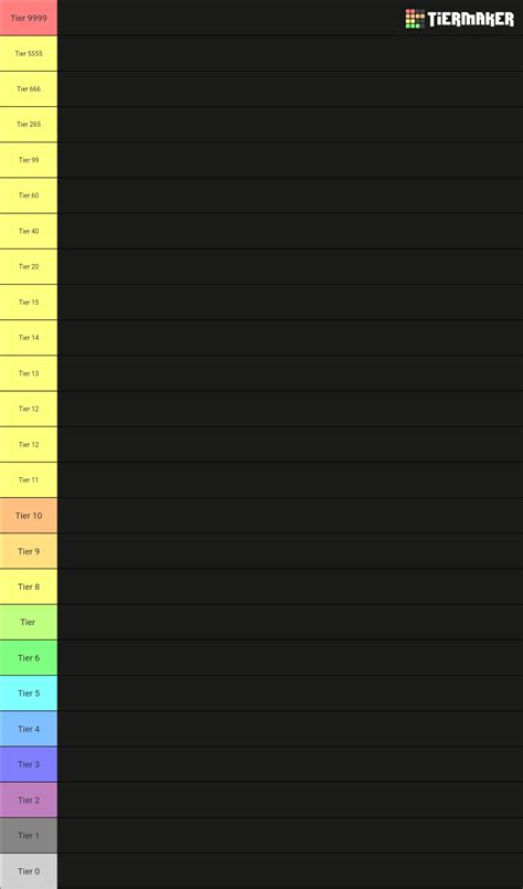 Create a Roblox Cube Combinations Cubes Tier List - TierMaker