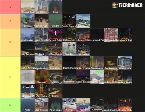 Create a Roblox Evade All Maps Tier List - TierMaker