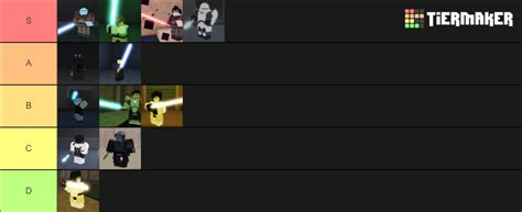 Create a Roblox FORCE Weapon Forms Tier List - TierMaker