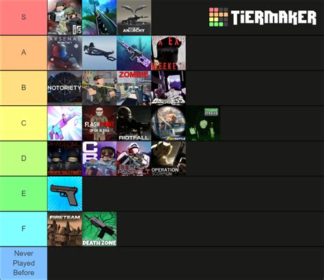 Create a Roblox FPS Games Tier List - TierMaker