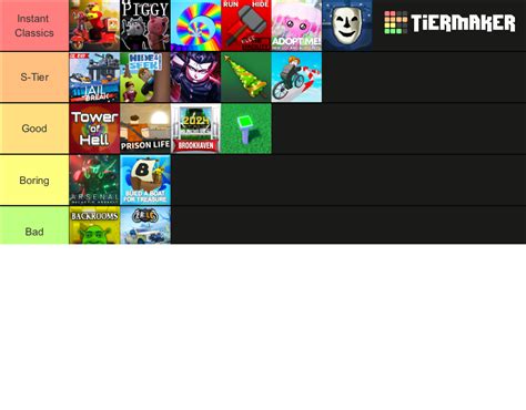 Create a Roblox Games 2023 Tier List - TierMaker