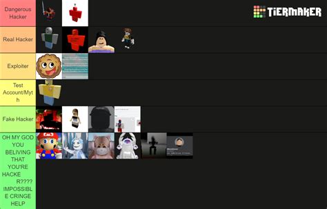 Create a Roblox Hackers Tier List - TierMaker