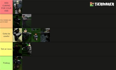 Create a Roblox Isle Mercenaries Tier List - TierMaker