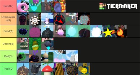 Create a Roblox King legacy update 4.5.3 fruit tierlist Tier List 