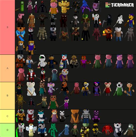 Create a Roblox Piggy All Skins Tier List - TierMaker
