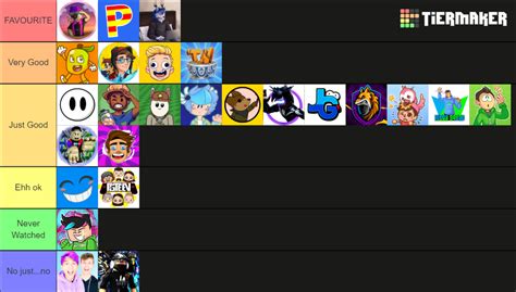 Create a Roblox Piggy Youtubers Tier List - TierMaker
