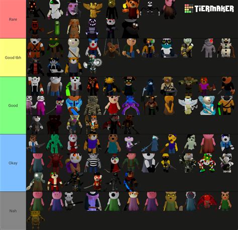 Create a Roblox Piggy all Skins(Up to Season 6) Tier List - TierMaker