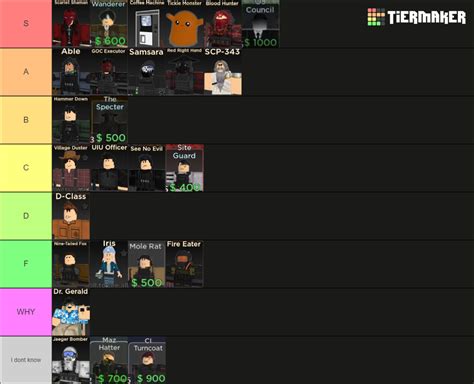 Create a Roblox SCP: Tower Defense Towers Tier List - TierMaker