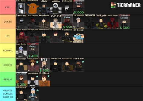 Create a Roblox SCP TD Tower Tier List - TierMaker
