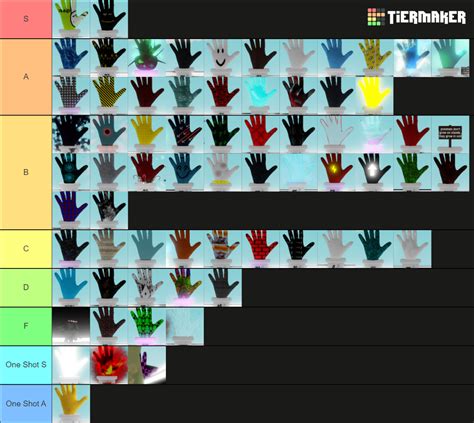 Create a Roblox Slap Battles Glove Tier List - TierMaker