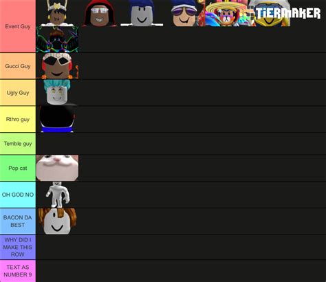 Create a Roblox Stereotype Avatar Tier List - TierMaker