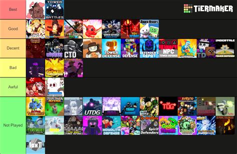 Create a Roblox Tower Defense Games Tier List - TierMaker