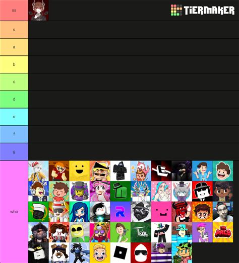 Create a Roblox YouTubers (NOT UPDATED LOGOS) Tier List 