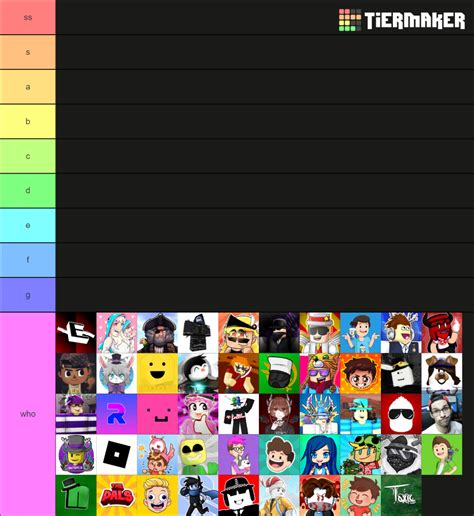 Create a Roblox Youtubers Tier List - TierMaker