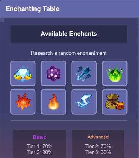 Create a Roblox bedwars enchantment Tier List - TierMaker