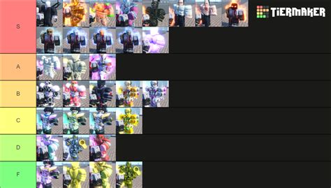 Create a Roblox is Unbreakable Skins Tierlist [[Heaven Update 