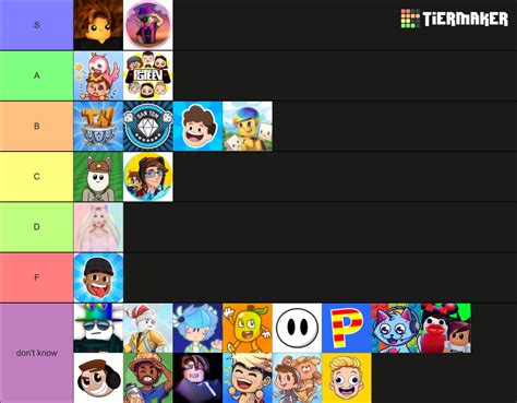 Create a Roblox youtuber\'s Tier List - TierMaker