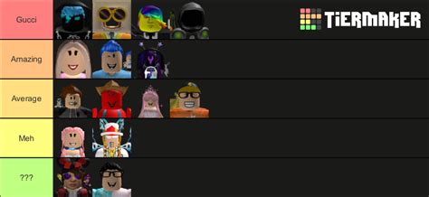 Create a Roblox youtuber avatar tierlist Tier List - TierMaker