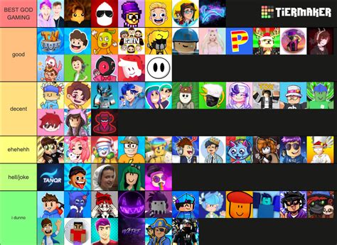 Create a The Best Roblox Youtuber Tier List - TierMaker