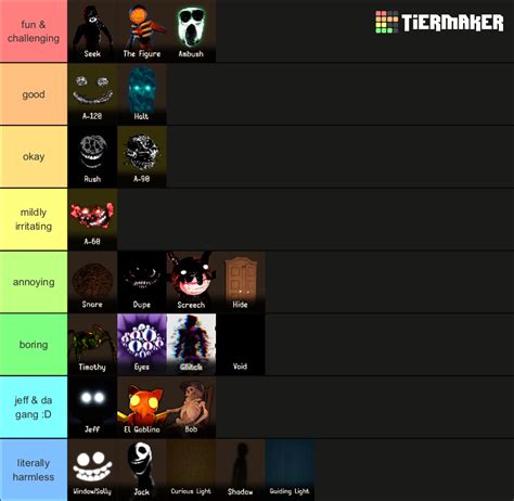 Create a The Ultimate Roblox DOORS Entity Tier List - TierMaker