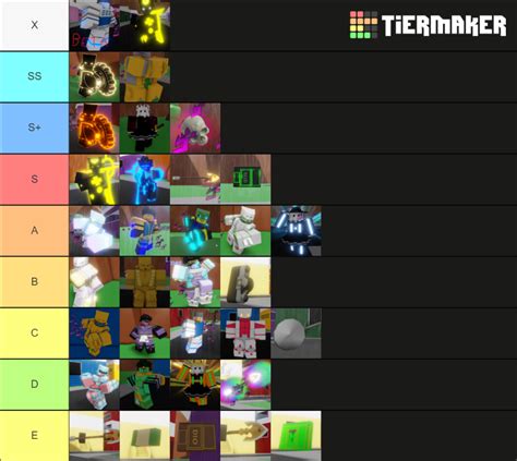 Create a Value List Tier List - TierMaker