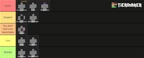 Create a evade roblox usables Tier List - TierMaker