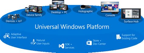Create a multi-instance Universal Windows App - UWP applications 