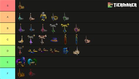 Create a roblox federation series Tier List - TierMaker