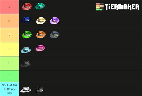 Create a roblox sparkle time fedoras. Tier List - TierMaker