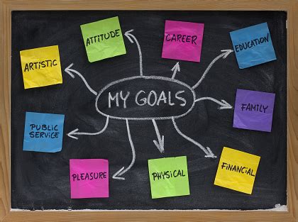 Create a routine that supports your goals and values