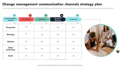 Create feedback channels for impactful change