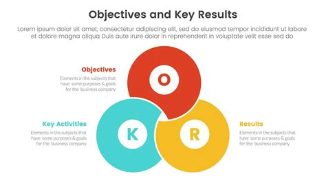 Create objectives and key results