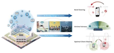 Create systems that facilitate BYOD