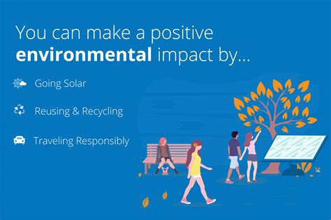 Creates a Positive Impact on the Environment