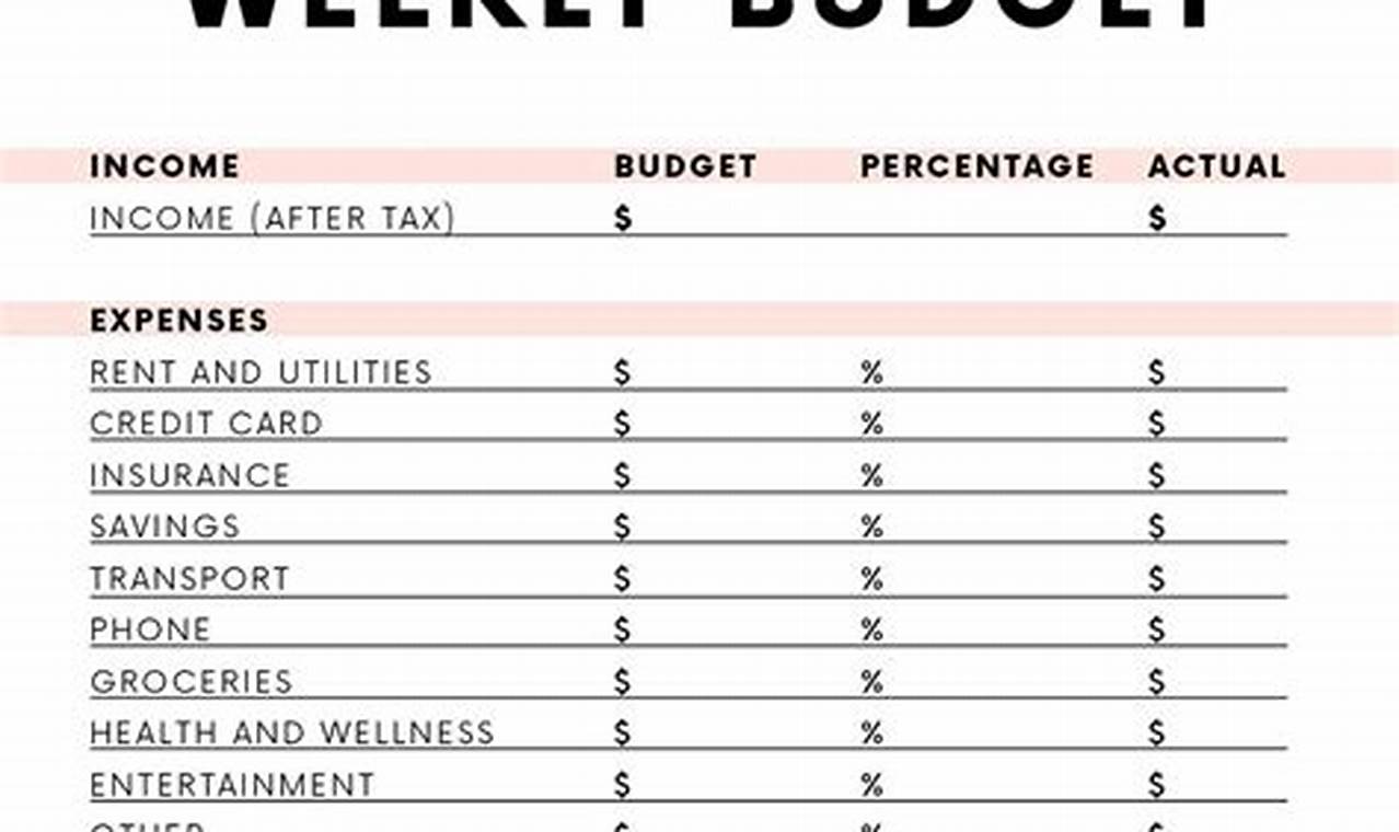 Creating A Comprehensive Budget Template For Financial Success