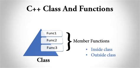 th?q=Creating A Class Within A Function And Access A Function Defined In The Containing Function'S Scope [Duplicate] - 1. Nested Function: Accessing Containing Function's Scope2. Class Creation and Function Access within a Function3. Creating Child Function to Access Parent Function in JavaScript4. Scope Access with Nested Functions5. How to Create a Class within a Function in JavaScript6. Accessing Functions Defined in Containing Function's Scope7. Implementing Nesting Functions and Classes in JavaScript8. JavaScript Tricks: Nested Functions and Parent Scope Access9. Exploring the Benefits of Creating Classes within Functions10. Nested Function Encapsulation and Scope Access in JavaScript.