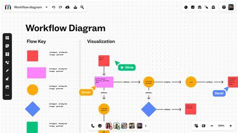 Creating A Flow Chart