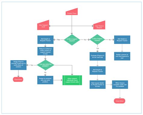 Make Flowchart In Word 365 Learn Diagram
