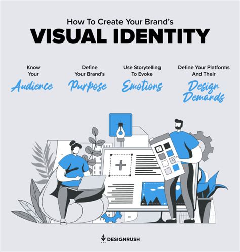 Creating A Visual Identity