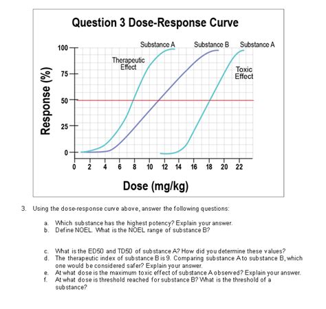 Creating Dose Response Graphs Worksheet Answers