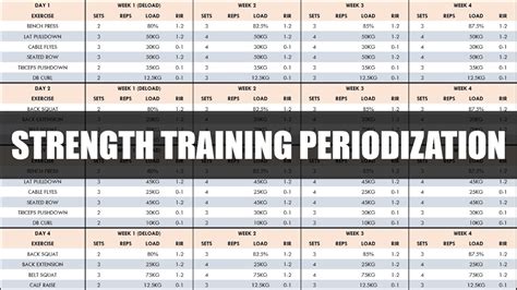 Creating Effective Strength Training Routines from YouTube