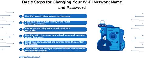 Creating Network Name and Password