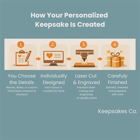 Personalized Keepsakes