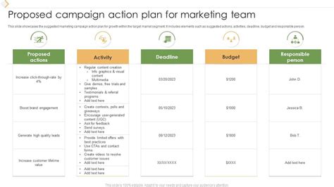 Creating Your First Campaign (The Action Plan)